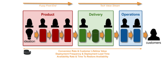 Continuous Delivery target measures – Steve Smith